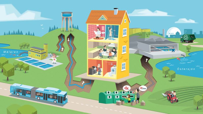 En färgglad illustration som visar ett landskap med hus, trafik, vatten och anläggningar.
