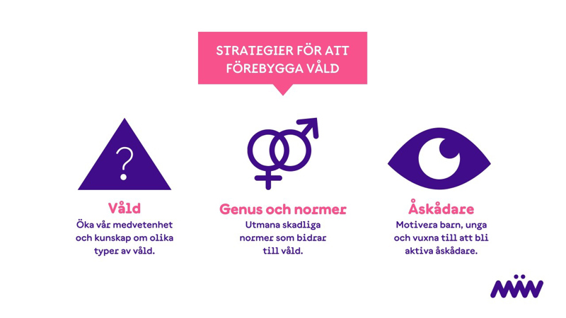 Illustration som föreställer strategier för att förebygga våld.